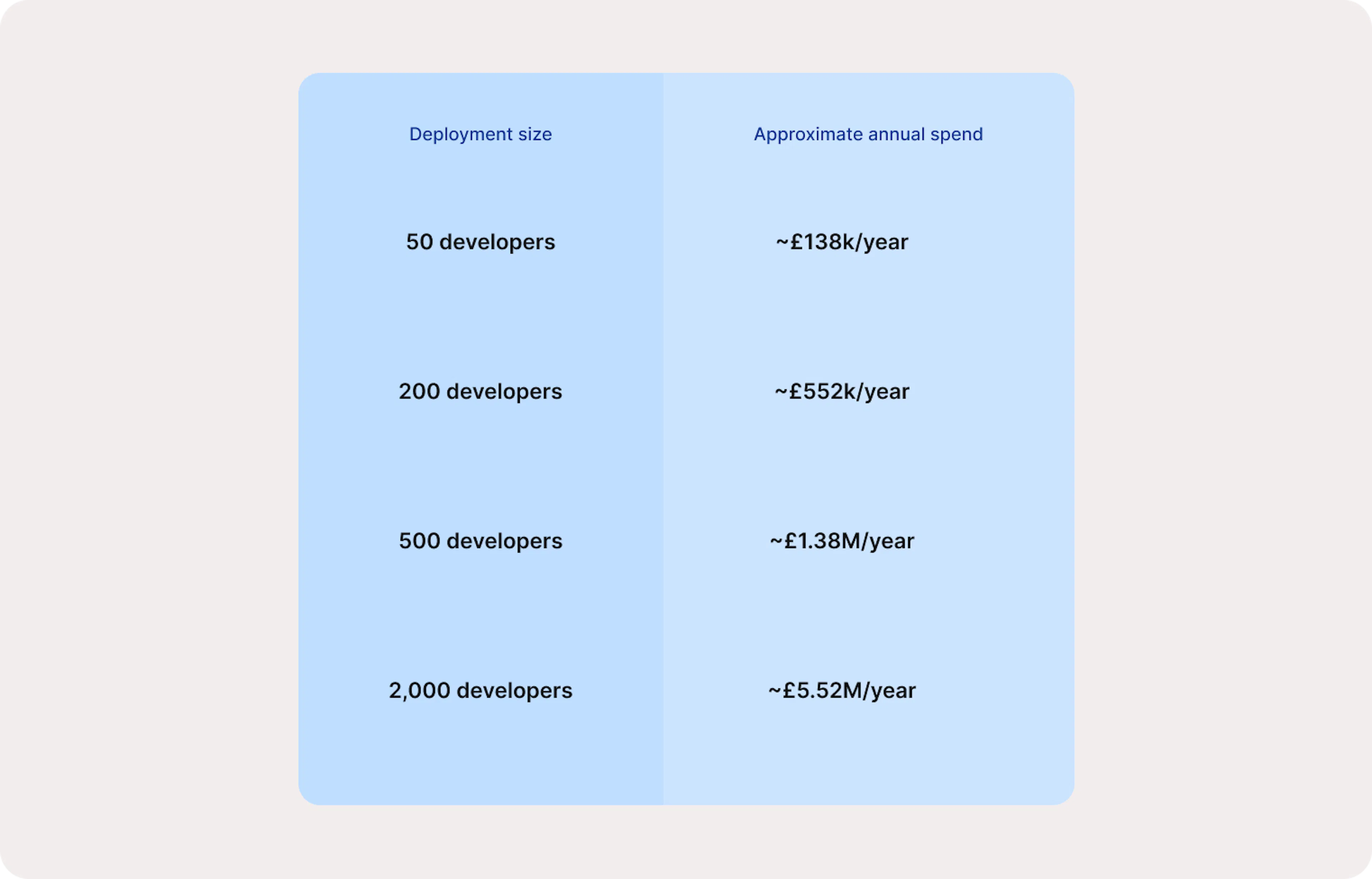 Air-Gapped vs Cloud AI: Deployment size table