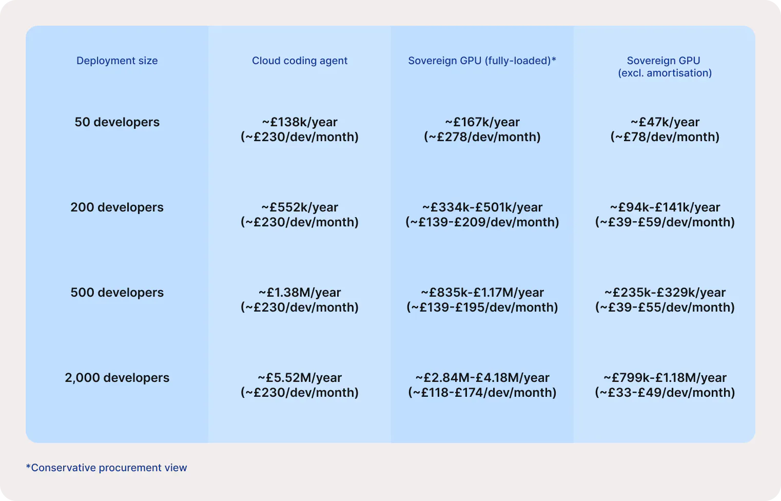 Air-Gapped vs Cloud AI: Headline comparison table
