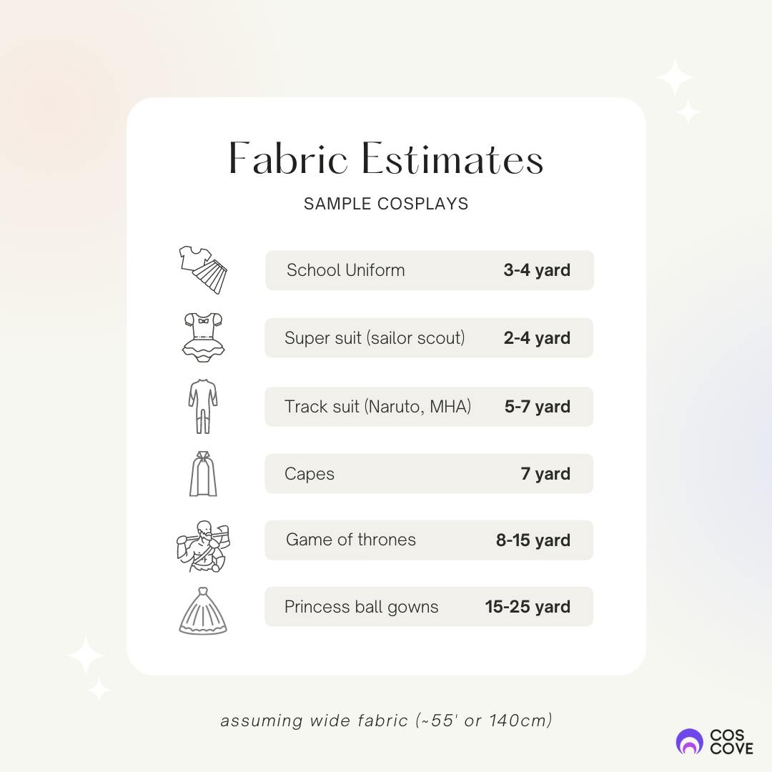 How much fabric is needed for cosplay costume commissions or halloween costume ideas