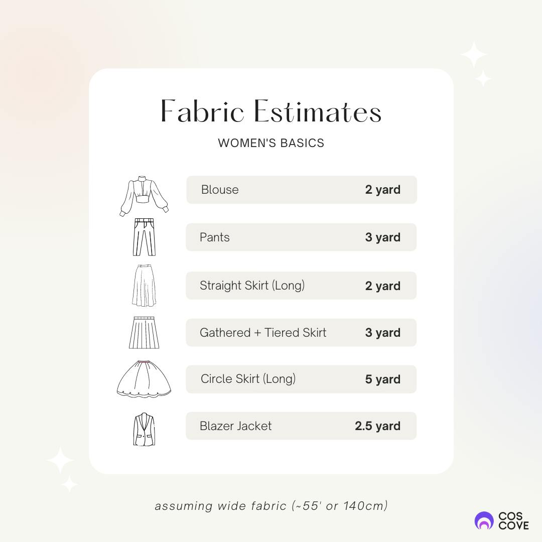 How much fabric is needed for women's clothing