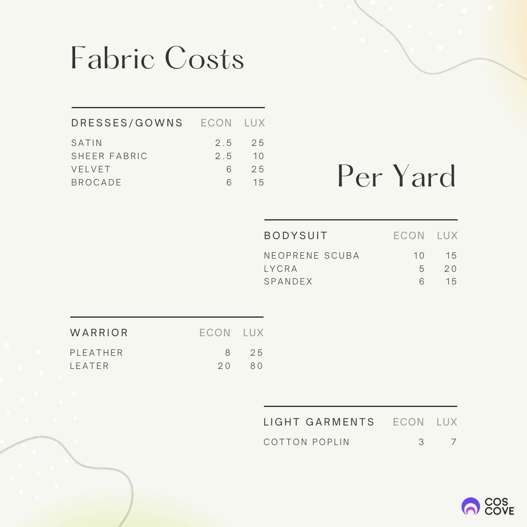 How much are fabric costs for costumes. How much do cosplay costumes cost? How much is a cosplay commission?