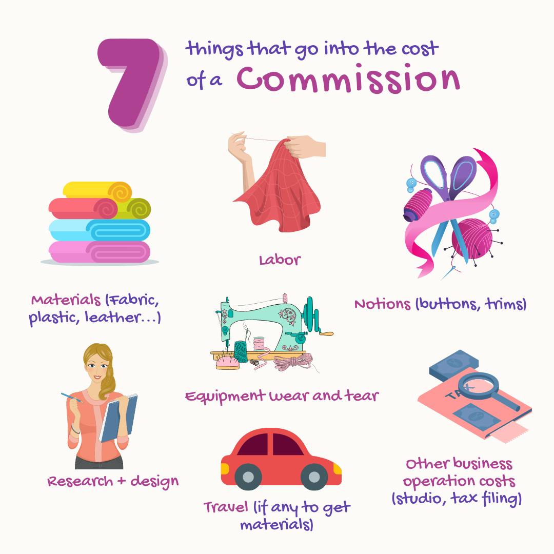 What goes into the cost of a commission