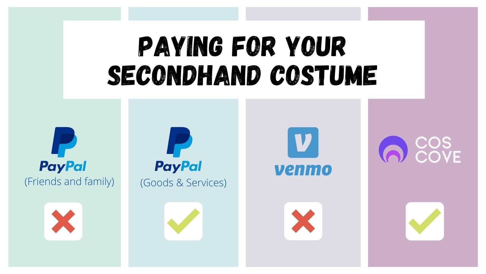 Always use protected payment methods when buying secondhand, especially for costumes.