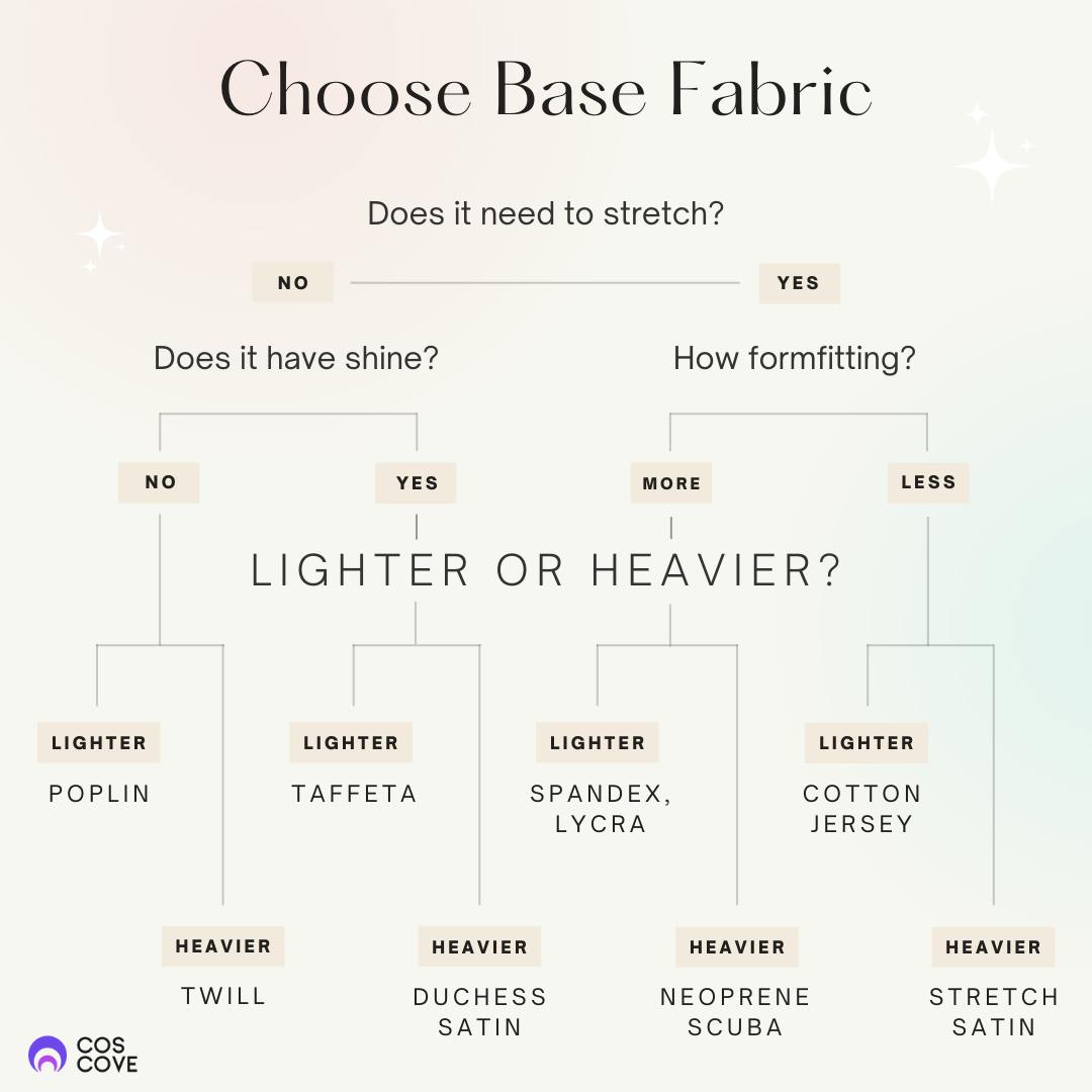 How to choose fabric for cosplay costume or cosplay commission. How to choose fabric to make costume. Best fabrics for cosplay costume