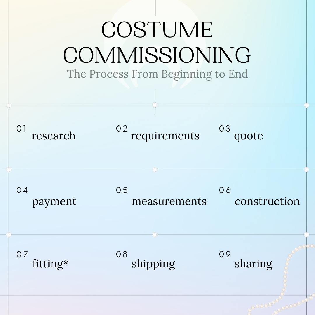 The costume commissioning process - from beginning to end.