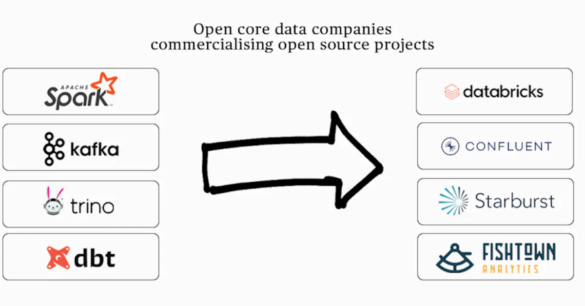 Open Core Website Costanoa | What I Look for in Open Core Data Infrastructure Companies