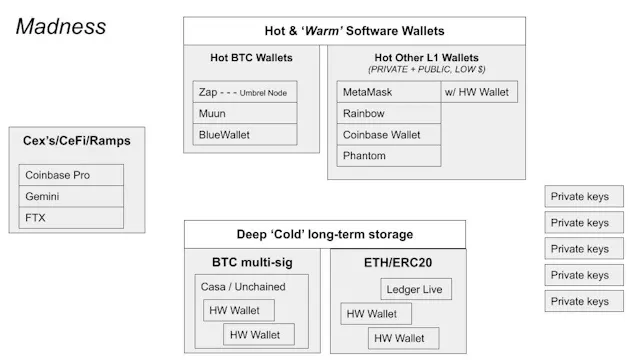 Costanoa | Aggregation as a Web3 Identity Stop-Gap