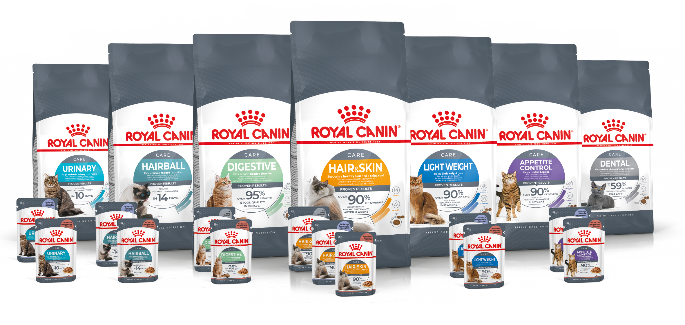 Photo du produit Aliments care Royal Canin