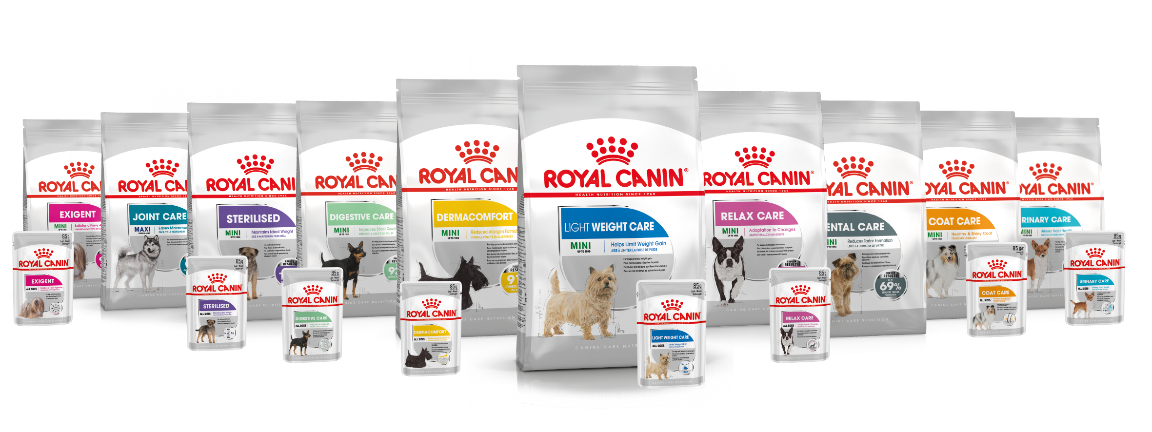 Photo du produit Aliments care Royal Canin