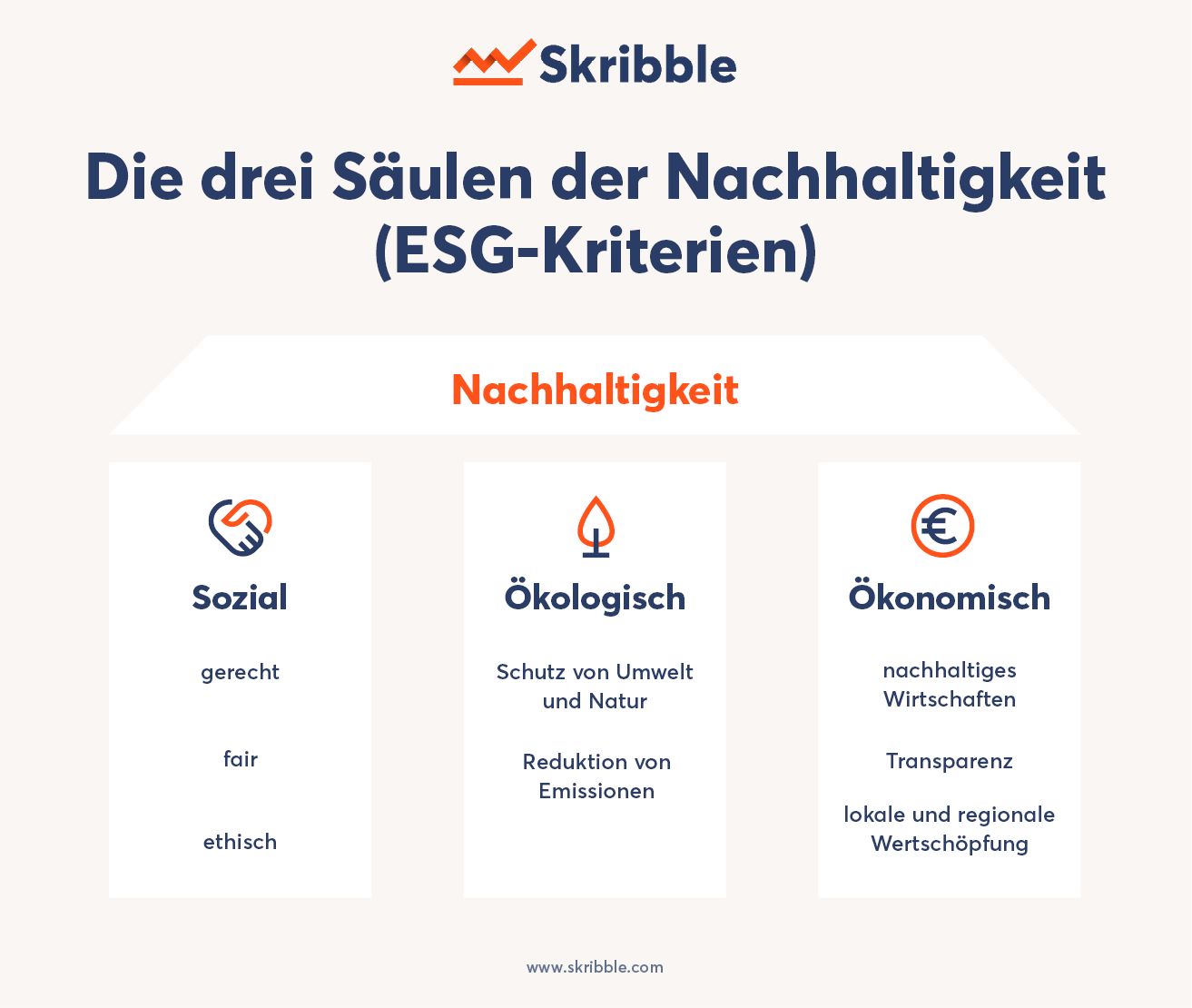 Nachhaltigkeit: Unternehmen Besser Machen | Skribble DE