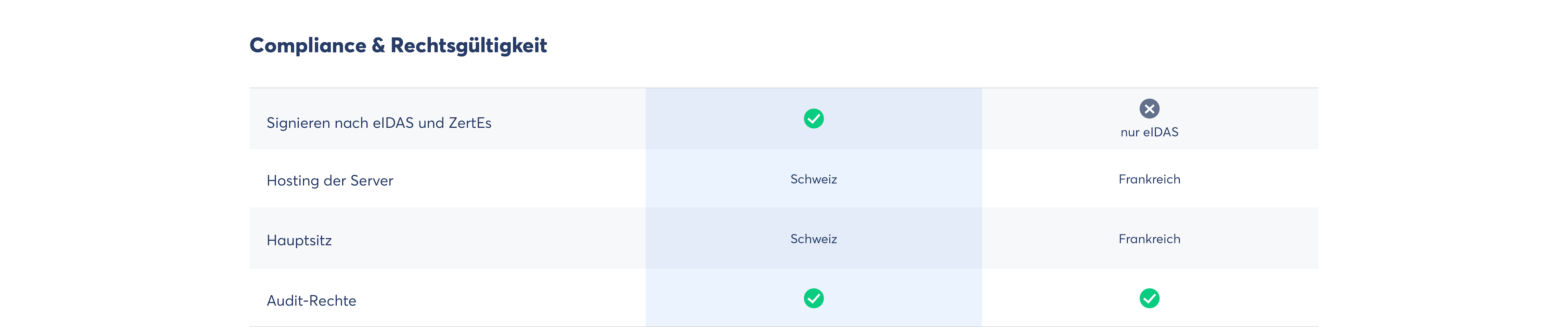 Compliance und Rechtsgültigkeit: Skribble als Yousign-Alternative