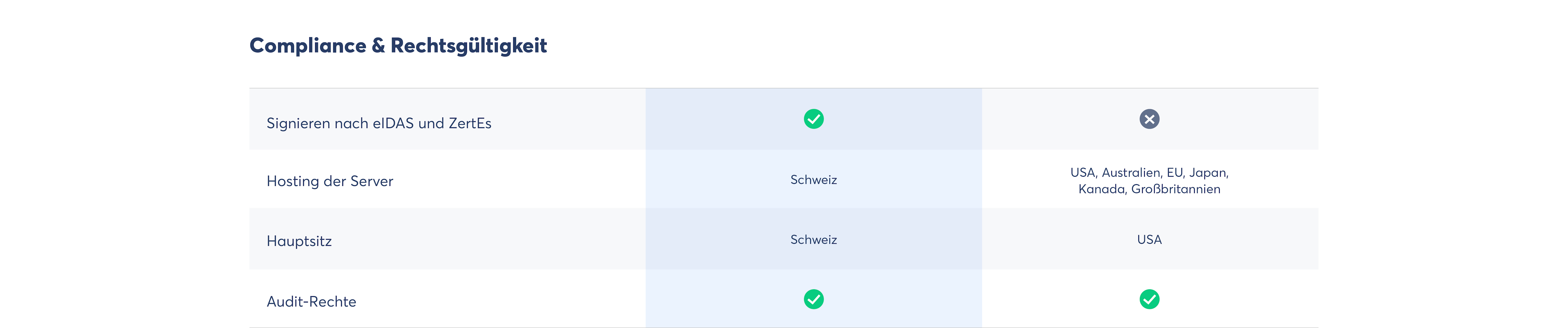 Compliance und Rechtsgültigkeit: Skribble als HelloSign-Alternative