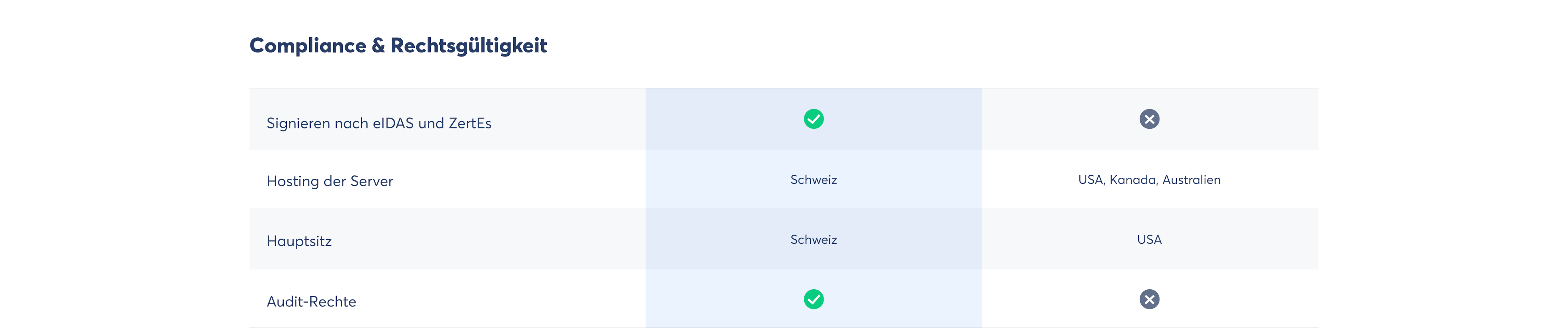Compliance und Rechtsgültigkeit: Skribble als Docusign-Alternative