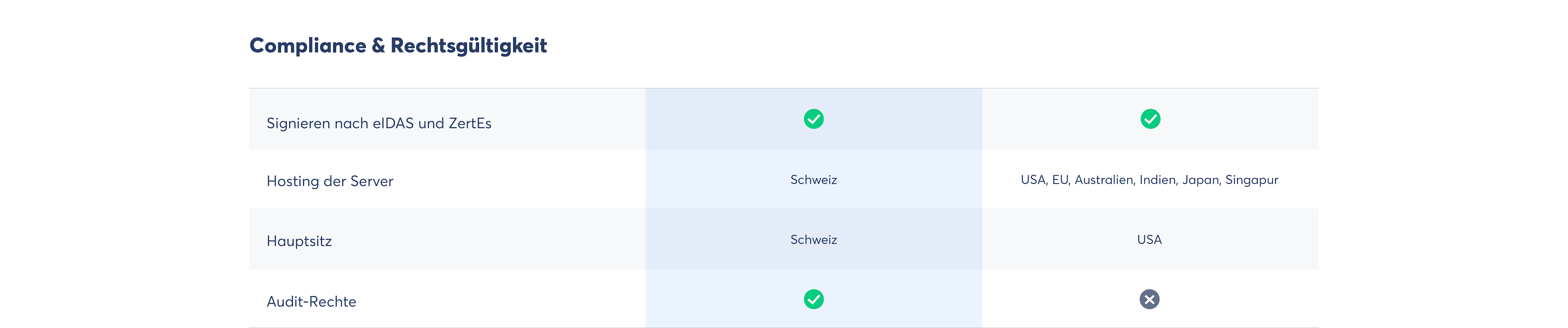 Compliance und Rechtsgültigkeit: Skribble als AdobeSign Alternative