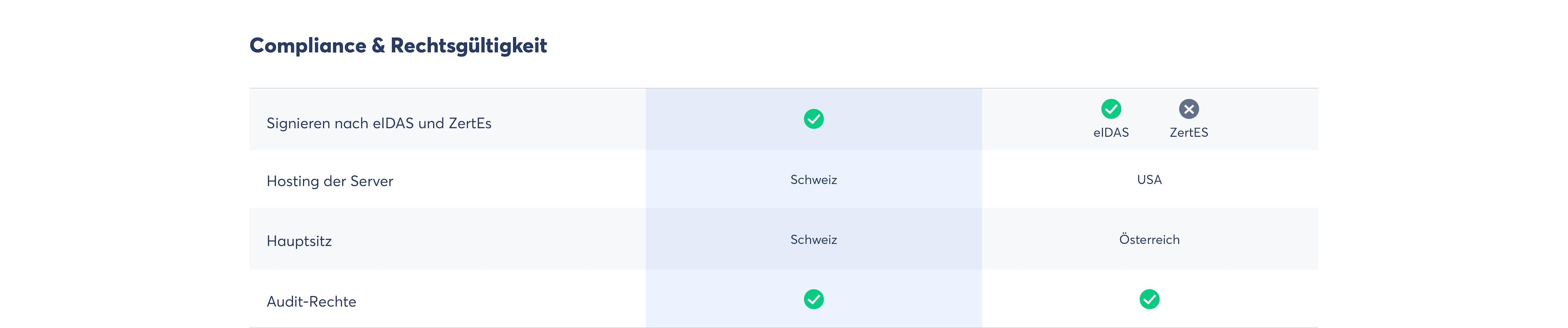 Compliance und Rechtsgültigkeit: Skribble als Eversign-Alternative