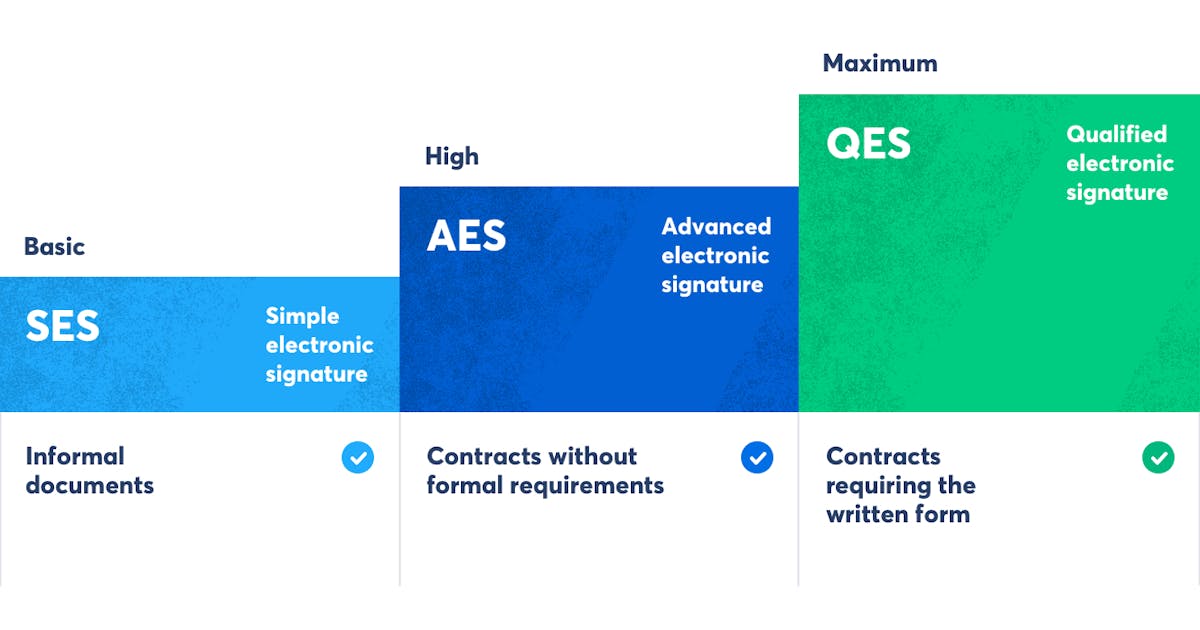 Ses Aes Qes At A Glance At Skribble You Have The Choice