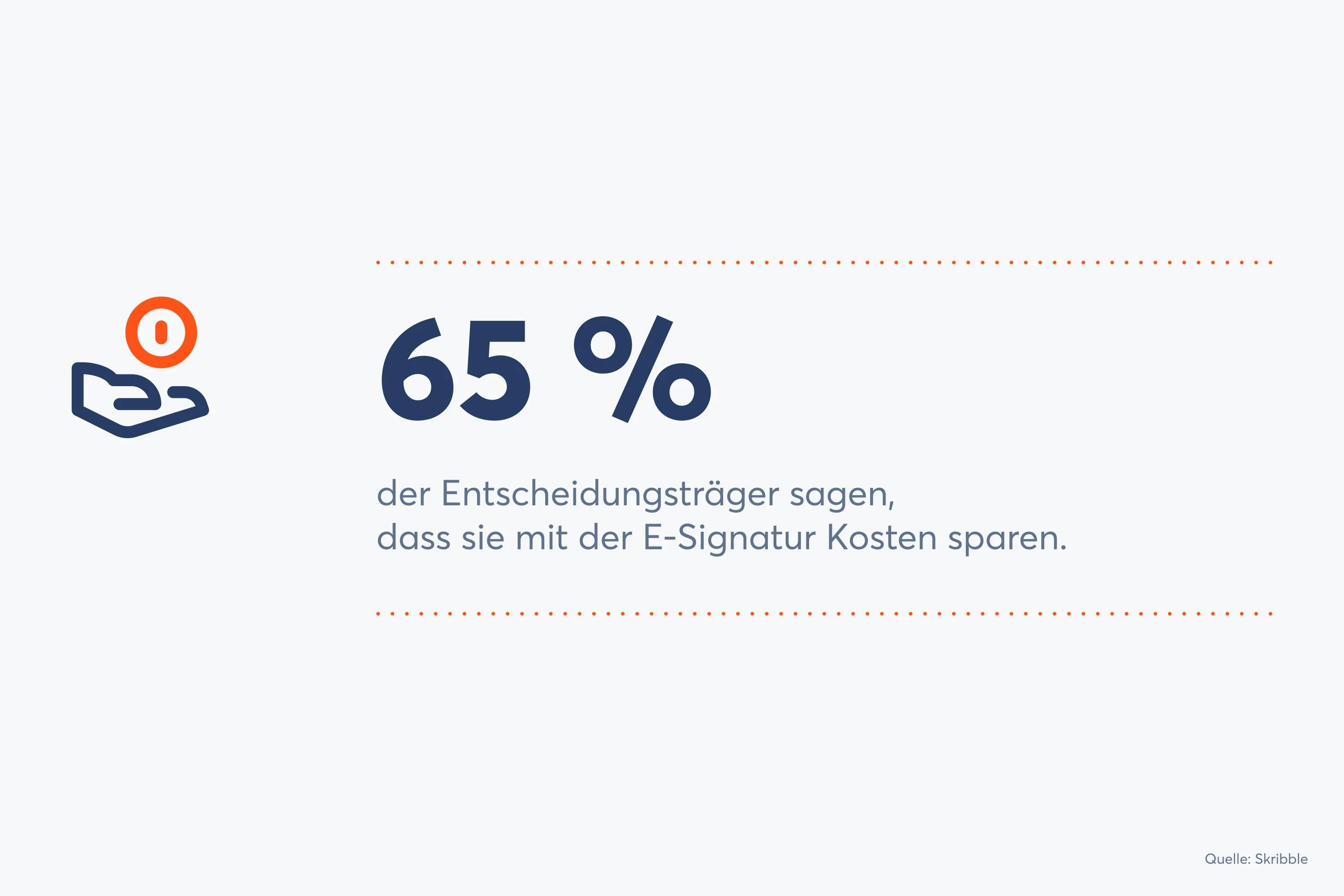 Ein grosser Vorteil von digitalen Lösungen wie der E-Signatur ist die Kostenersparnis (Quelle: Skribble)