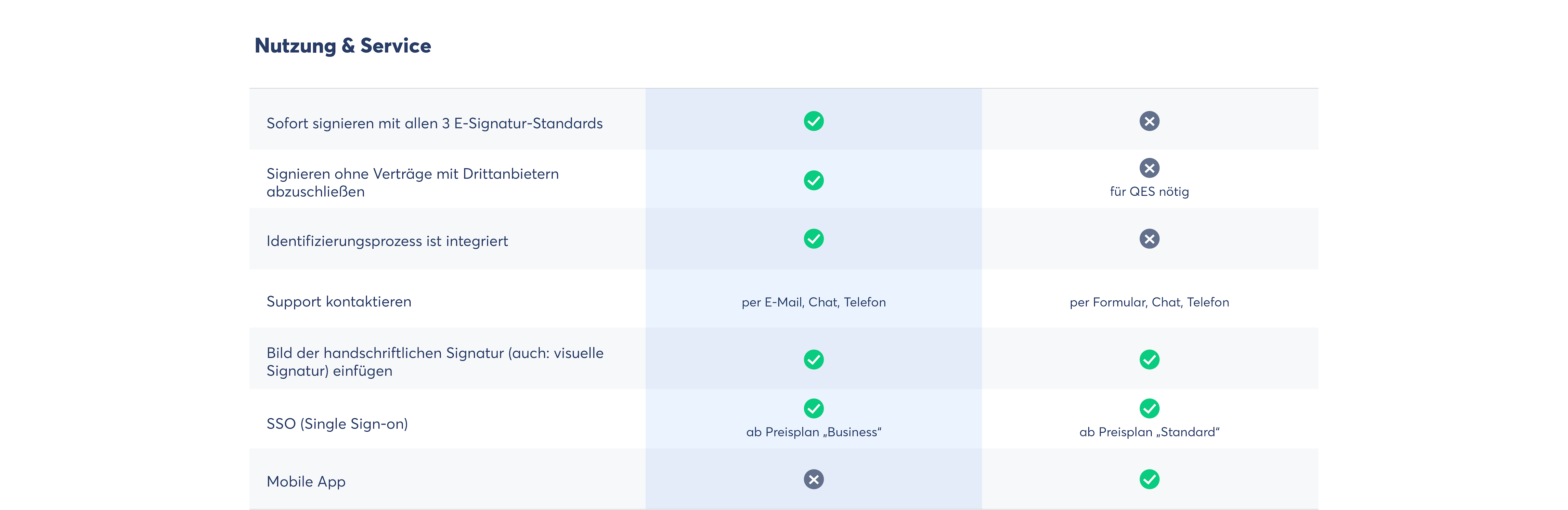 Nutzung und Service: Skribble als Docusign-Alternative