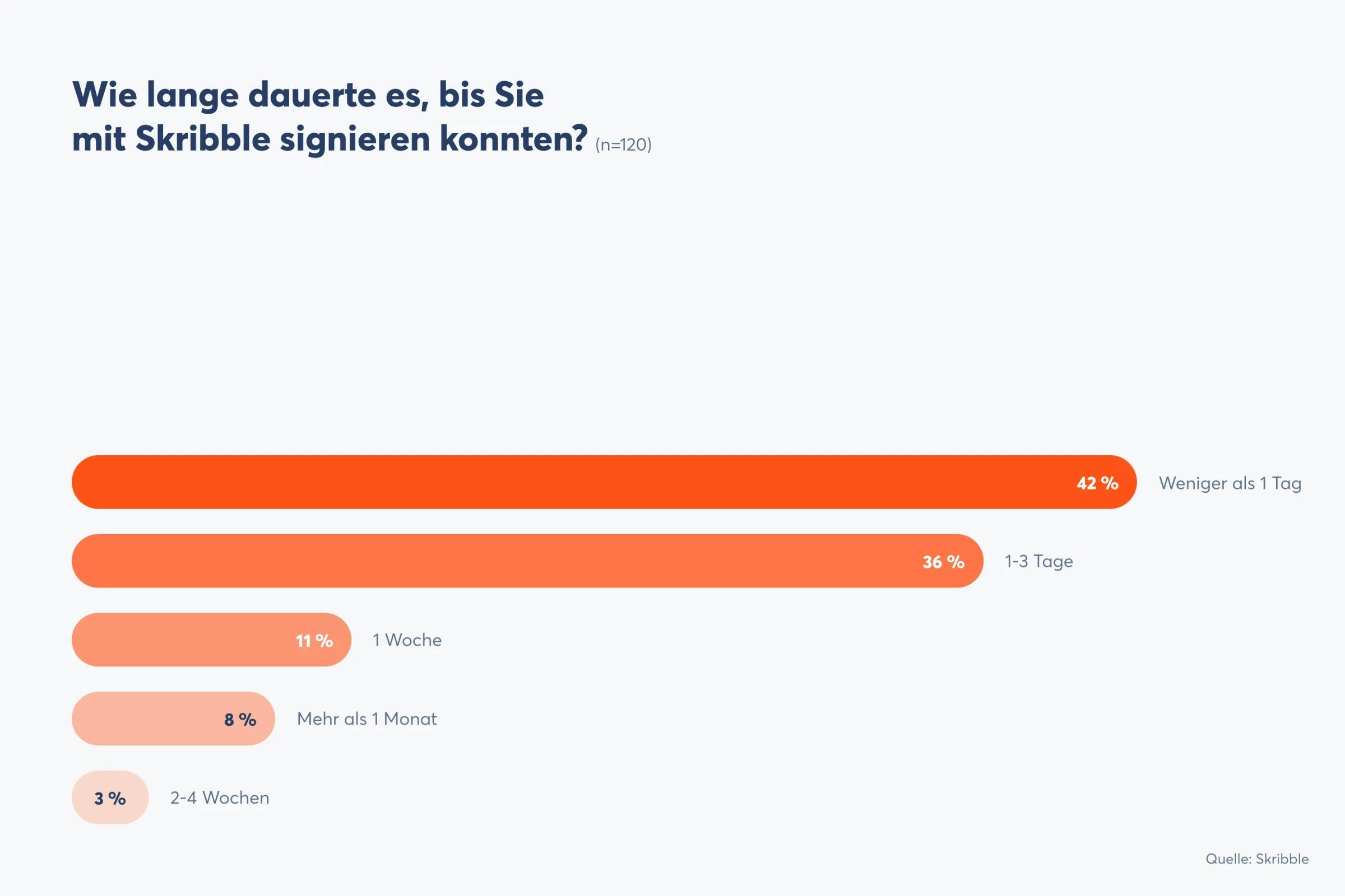 Skribble users can start signing in no time (Source: Skribble)