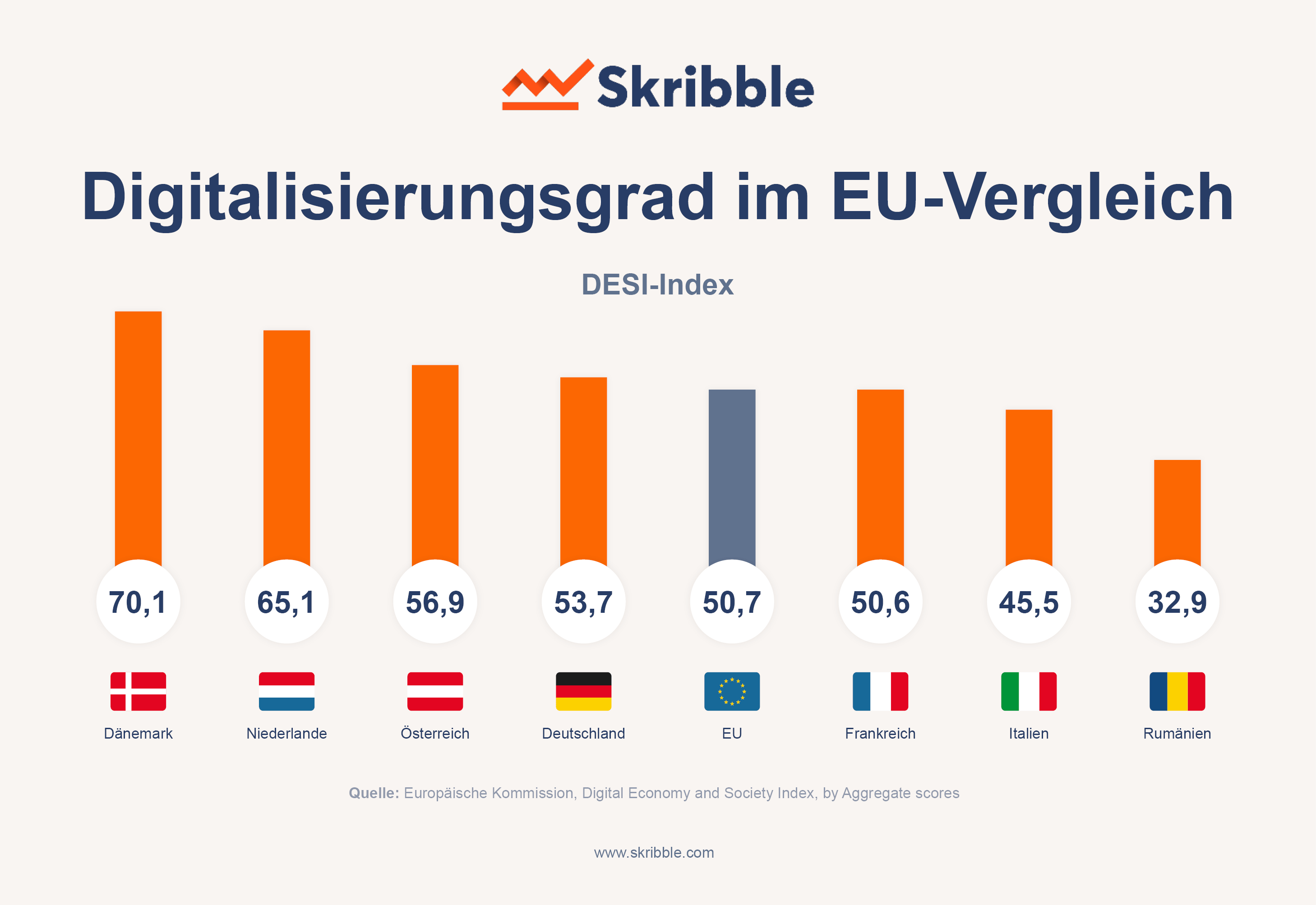 Digitalisierung Im Mittelstand | Skribble DE