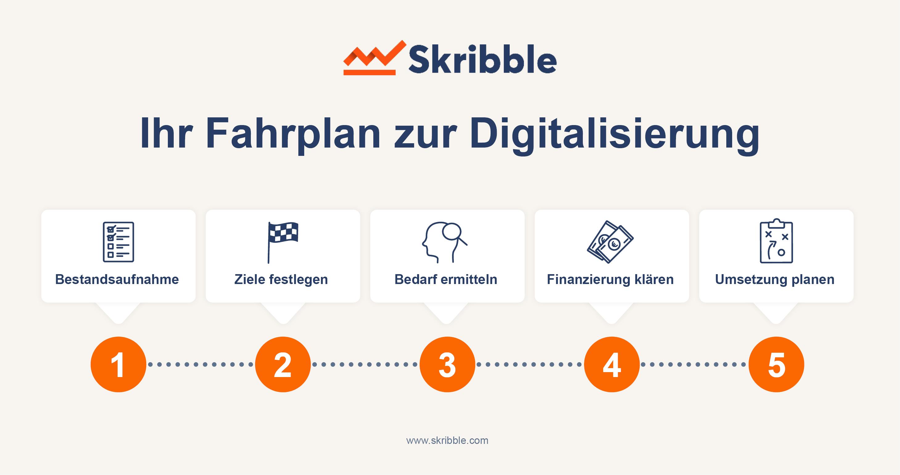 5 Schritte zur Digitalisierung für mittelständische Unternehmen