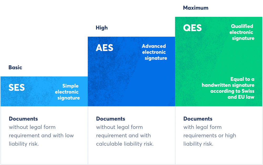 What Is A Qualified Electronic Signature?