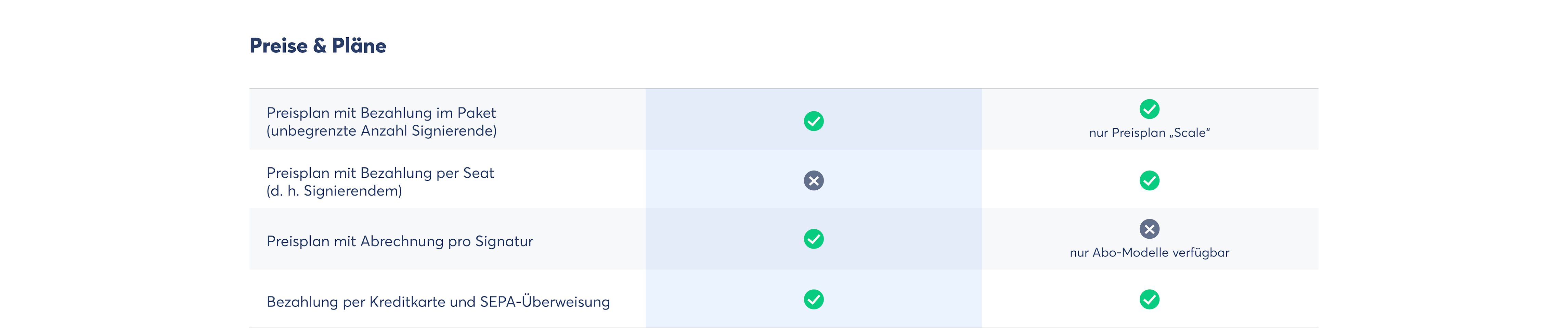 Sribble als Yousign-Alternative: Überblick Preise und Pläne