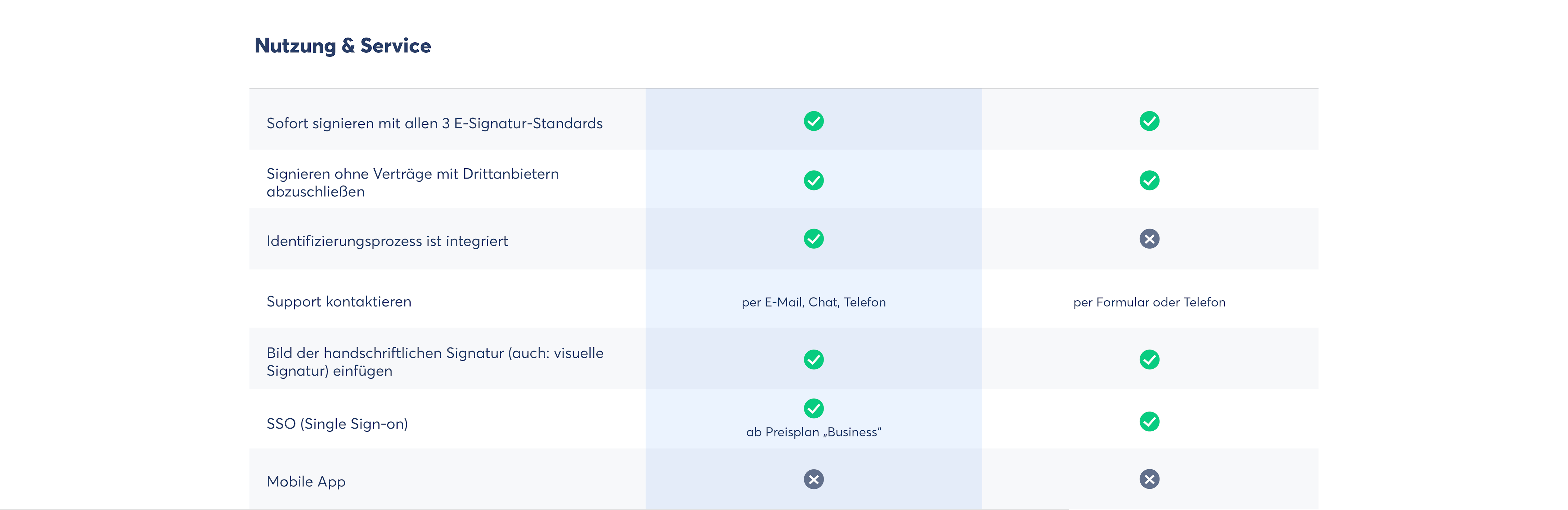 Nutzung und Service: Skribble als Yousign-Alternative