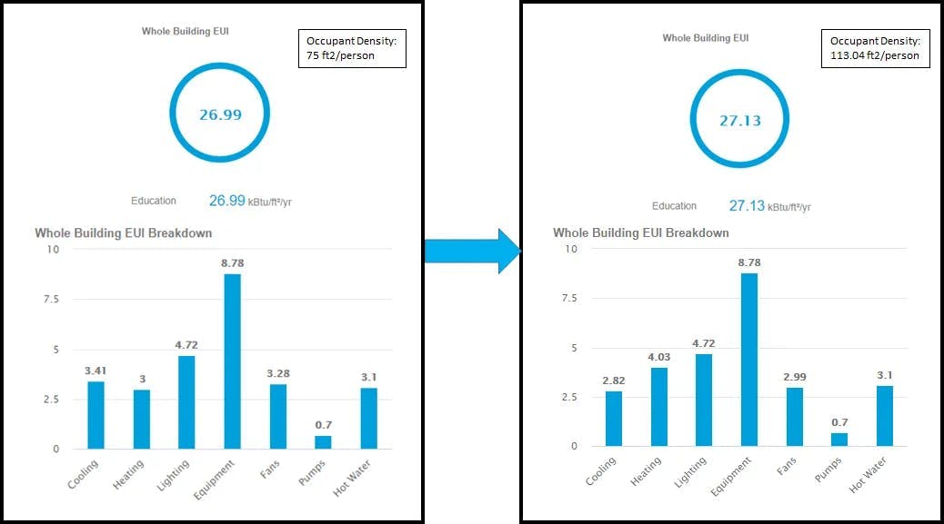 whole building energy use intensity