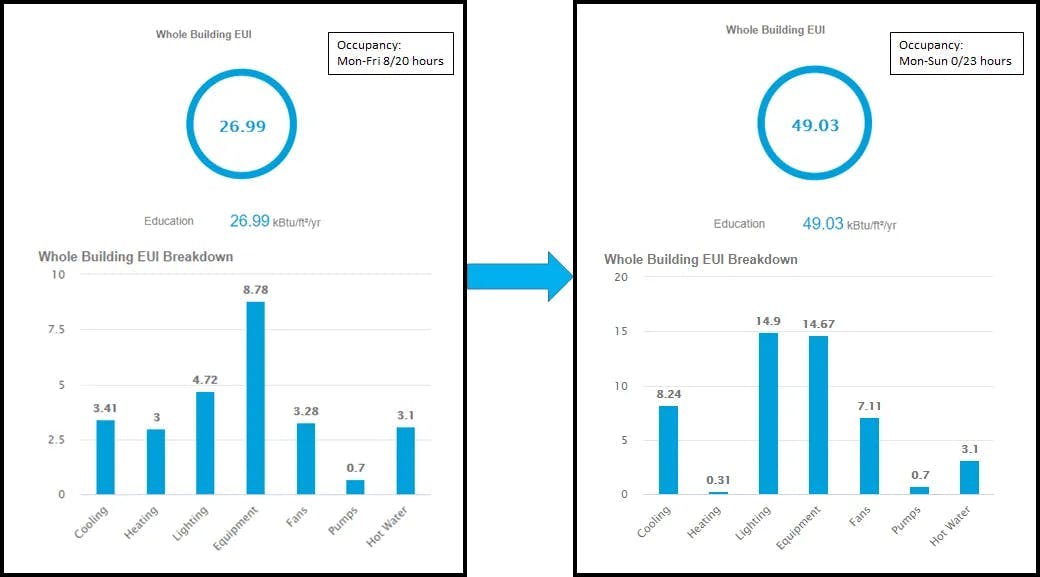 whole building energy use intensity