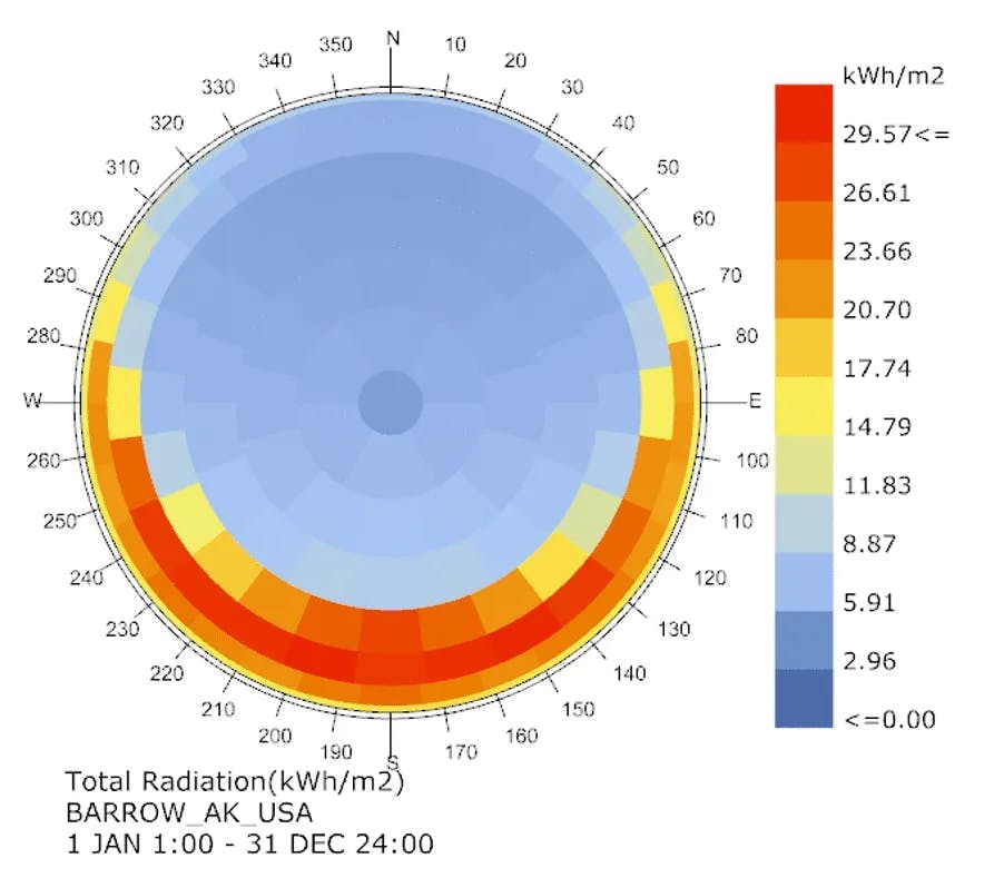 Radiation Dome diagram from cove