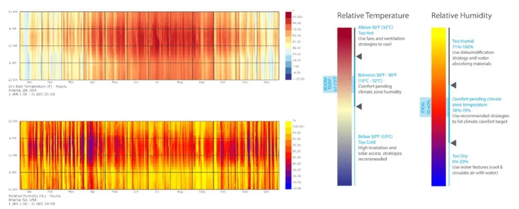 Relative Temperature Diagram from cove