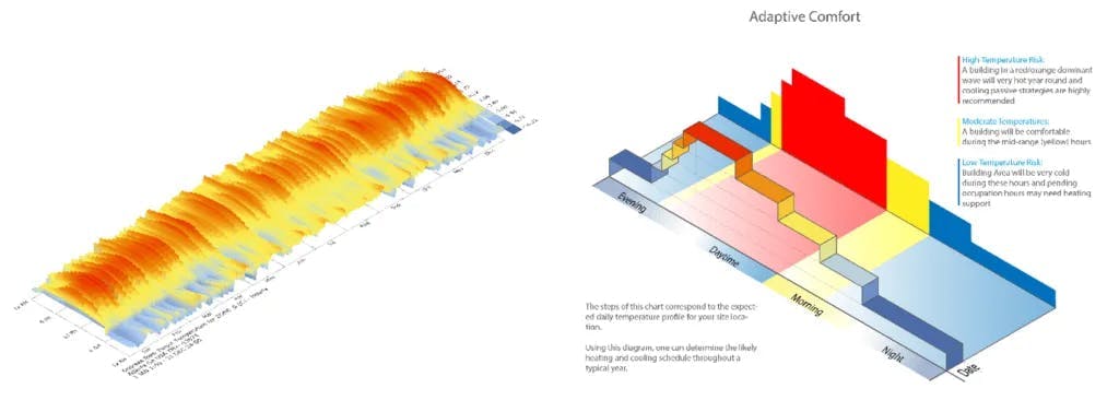 Adaptive Comfort Diagram from cove