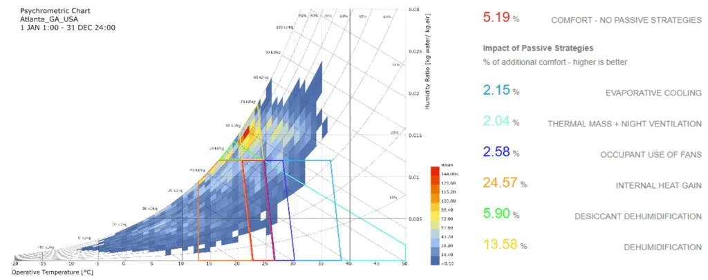 Psychrometric Chart from cove