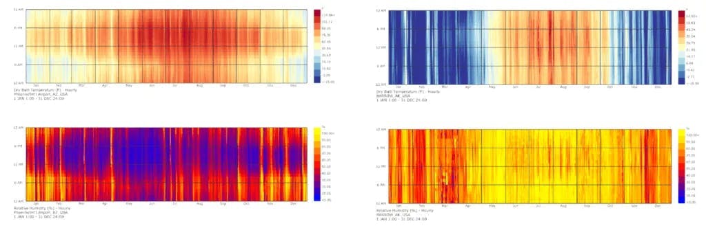 Relative Humidity Diagram from cove