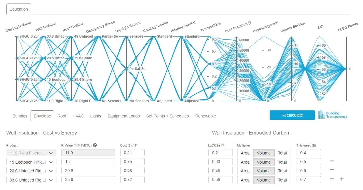 cove embodied Carbon Optimization