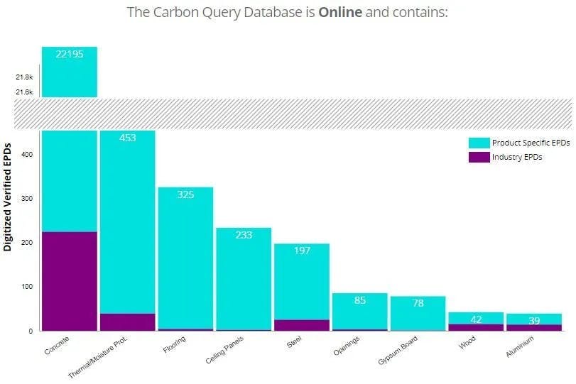 EC3 Database