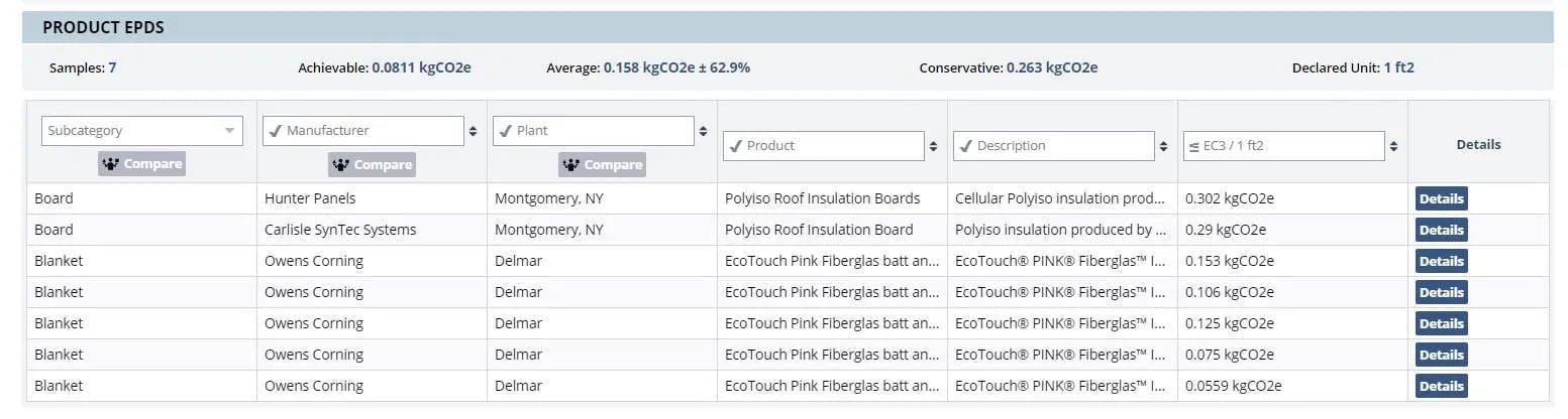 EC3 EPD List