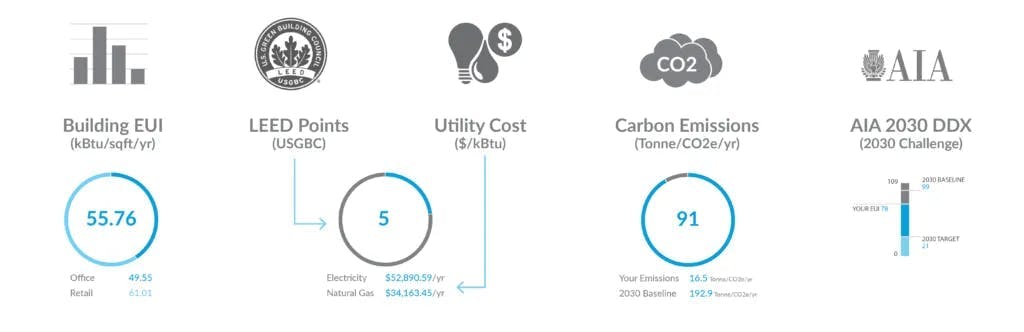 cove.tool cost versus energy analysis readout 