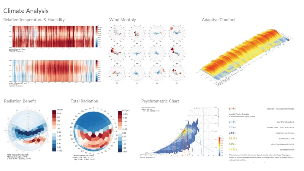 cove climate analysis