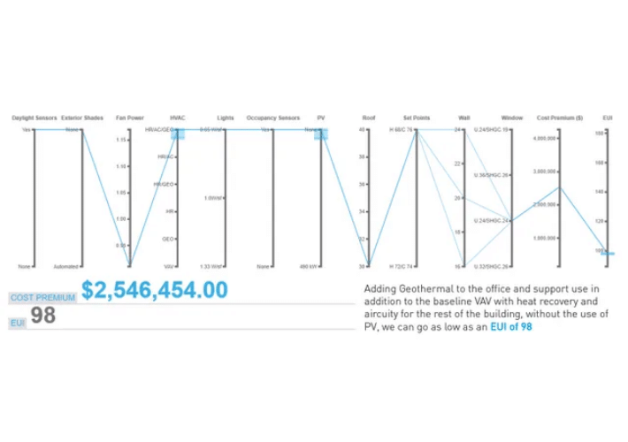 cost estimation cove