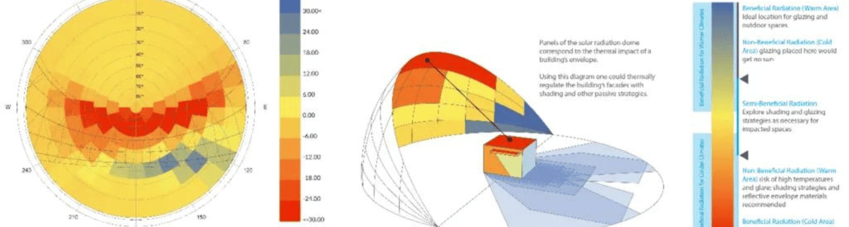 passive design strategies for net zero energy 