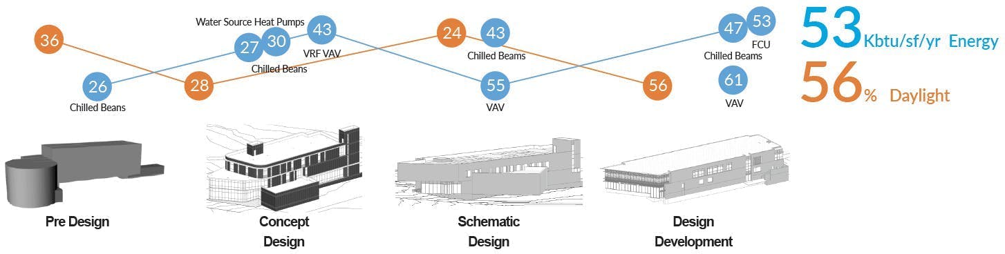 TIMELINE COMPARISON Georgia Tech Public Safety Facility 