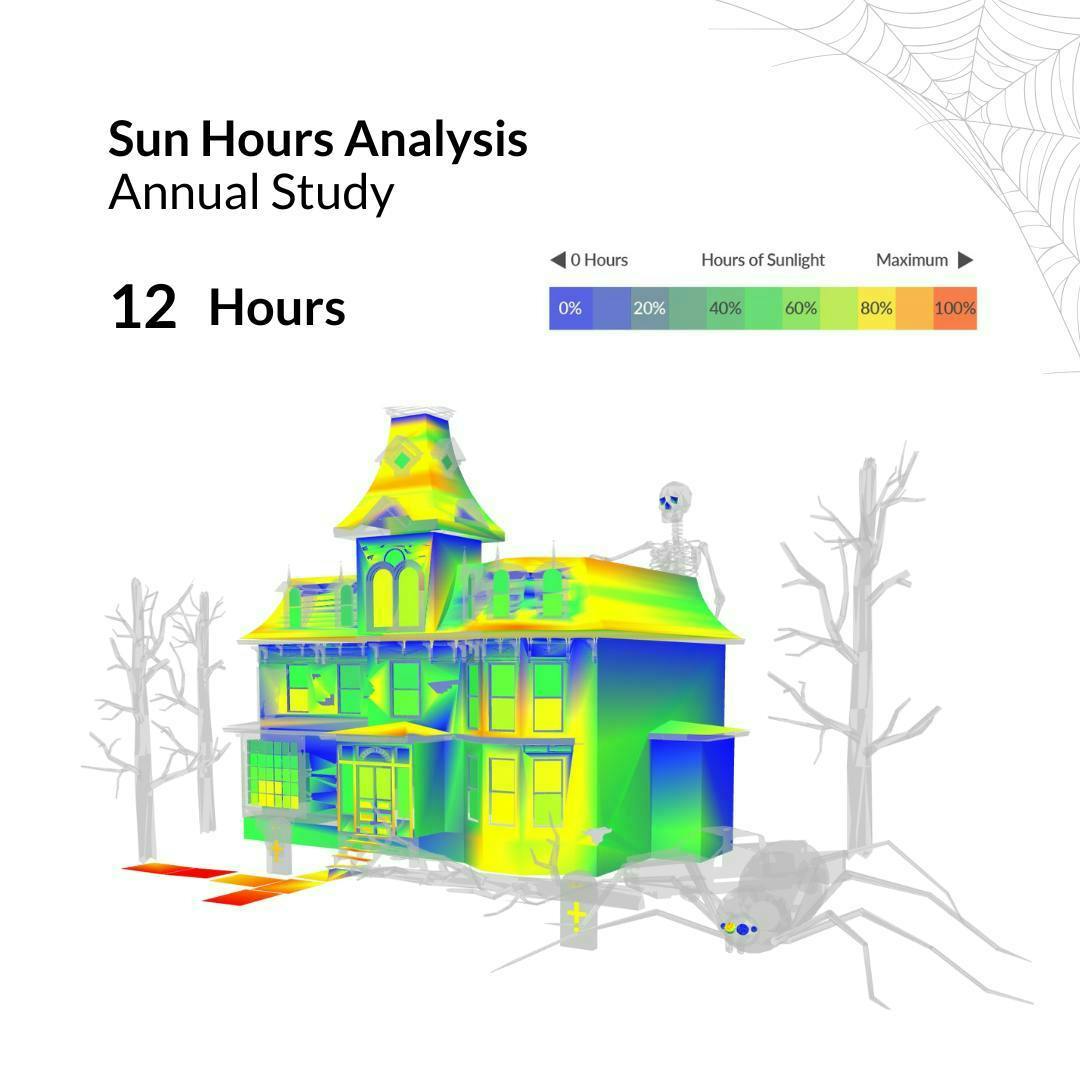 Solar Analysis Sun House Analysis