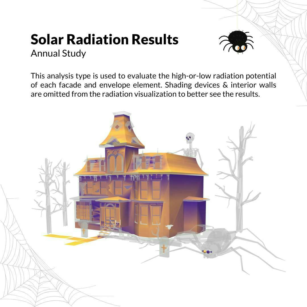 Solar Analysis Solar Radiation Results