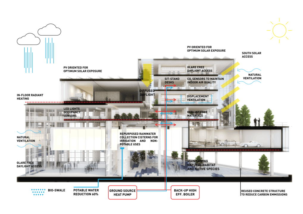 Energy Efficent Office Building 2030