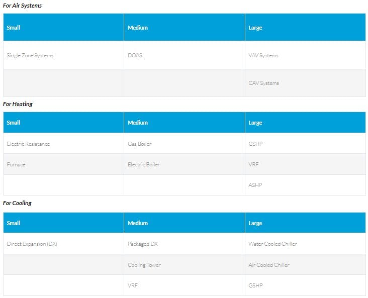 space requirements HVAC sizing