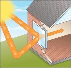 Solar Heat Gain Coefficient