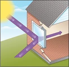 Thermal Conductance