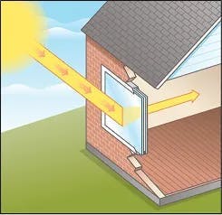 Visible Light Transmittance